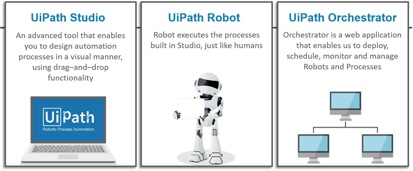 uipath components - uipath tutorial - edureka