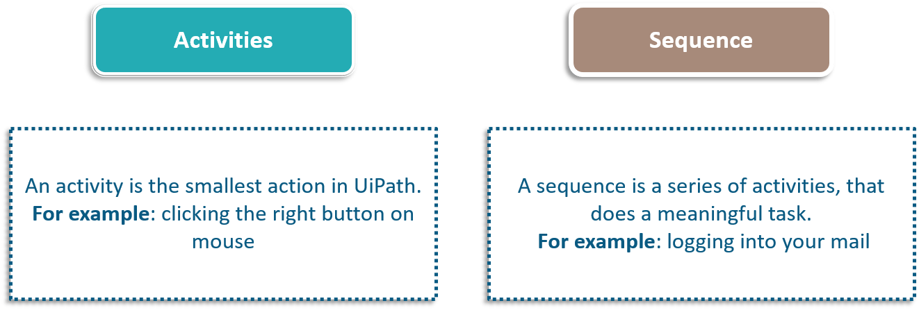 activities and sequence - uipath tutorial - edureka