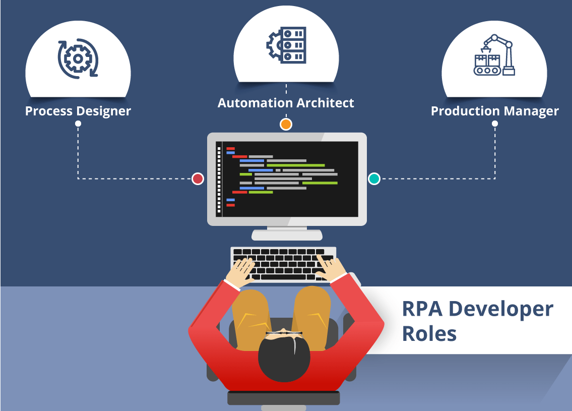 RPA 開發人員的角色和職責