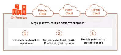 RPA升級，UiPath企業(yè)版云平臺來了