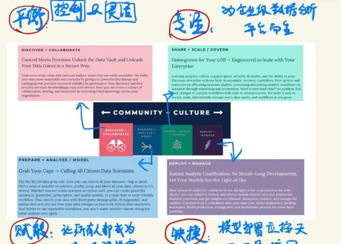 RPA與Alteryx簡介