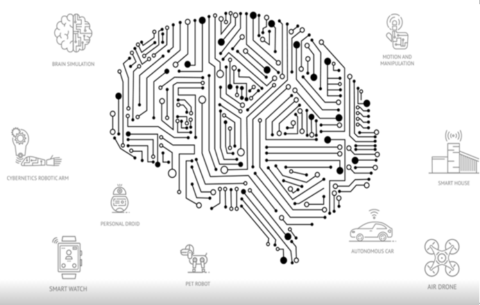 機器人流程自動化（RPA）如何改變供應(yīng)鏈