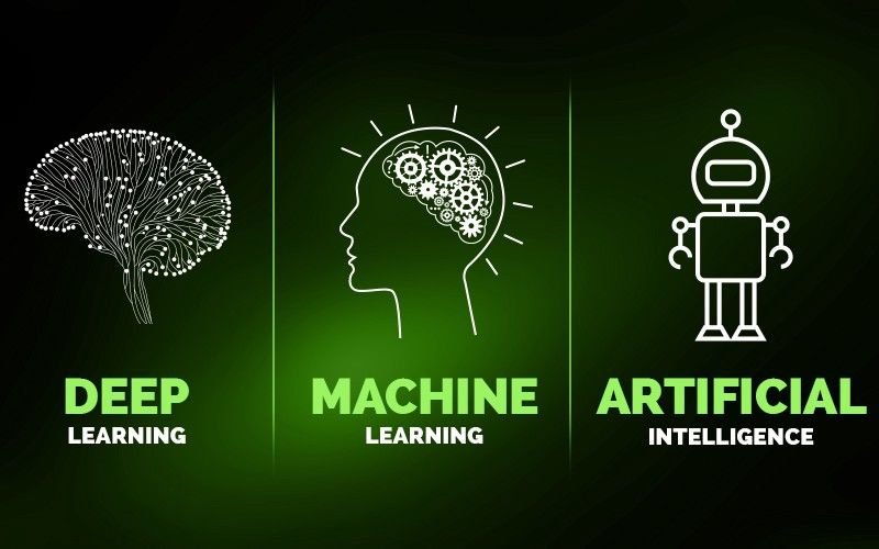 AI+RPA+ML，輕松解決金融業(yè)欺詐檢測、對賬效率低、數(shù)據(jù)分析決策、客服不及時四大難點(diǎn)