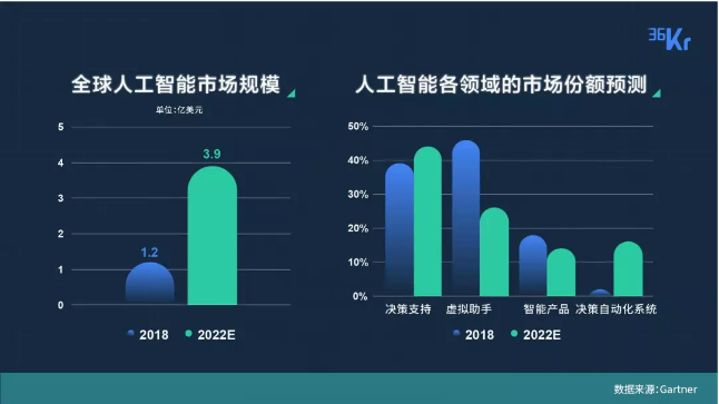 透過 200 家創(chuàng)業(yè)公司，我們看到了各賽道的現(xiàn)狀與未來