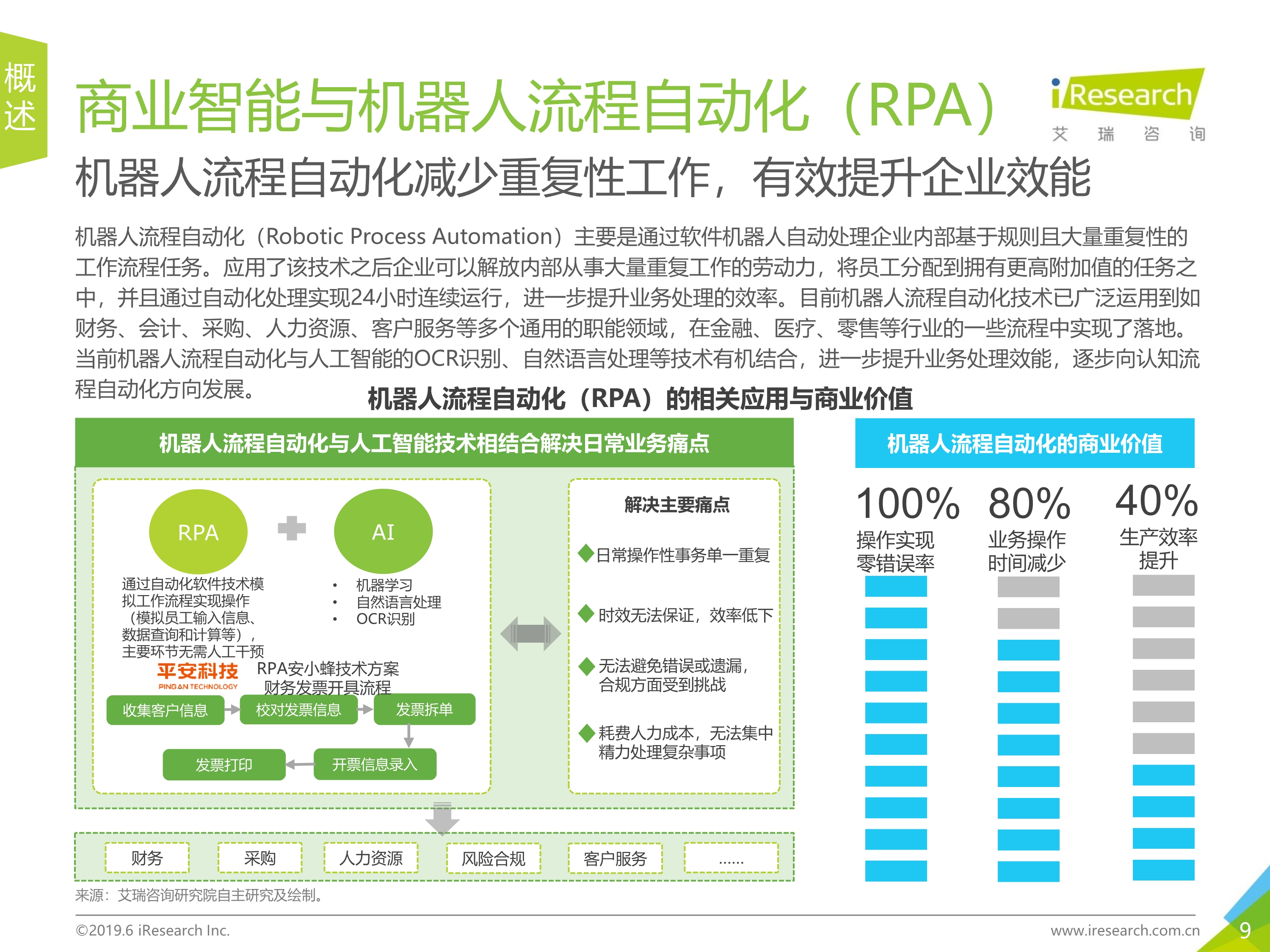 【艾瑞咨詢】2019年中國商業智能研究報告