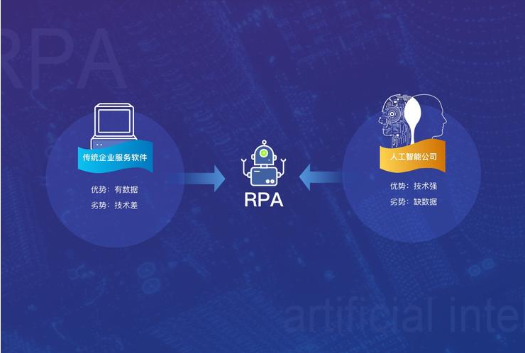 專訪阿博茨CEO楊永智：RPA難逃價格戰，AI驅動其進化