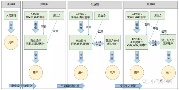 銀行核心系統(tǒng)之—賬戶體系