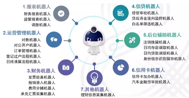 興業數金RPA首涉基金行業，助力多元金融數字化轉型