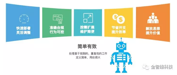 晉階之路：RPA在中國(guó)