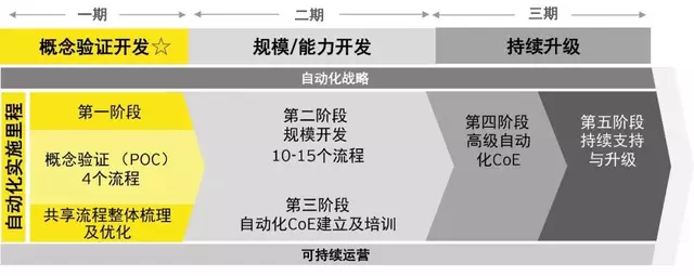 【RPA變革時代】RPA在國內航空業財務領域的首次應用