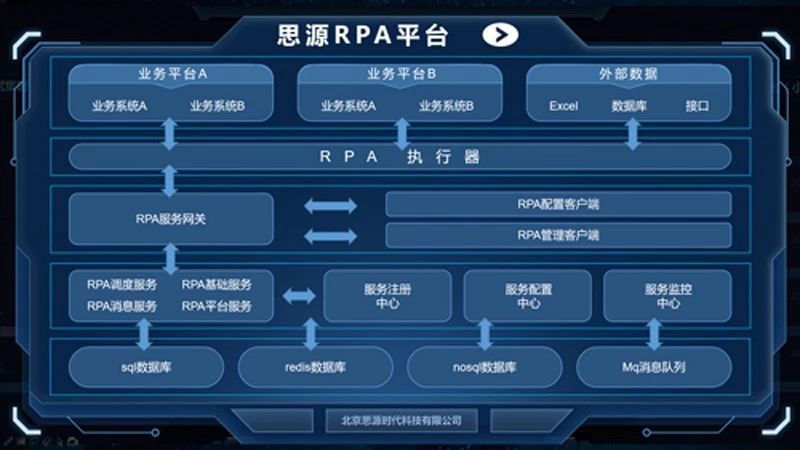 RPA，智能財務自動化的最后一公里