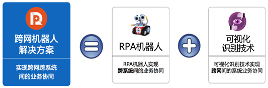 阿里云RPA（機器人流程自動化）精品系列之一：跨網(wǎng)機器人解決方案