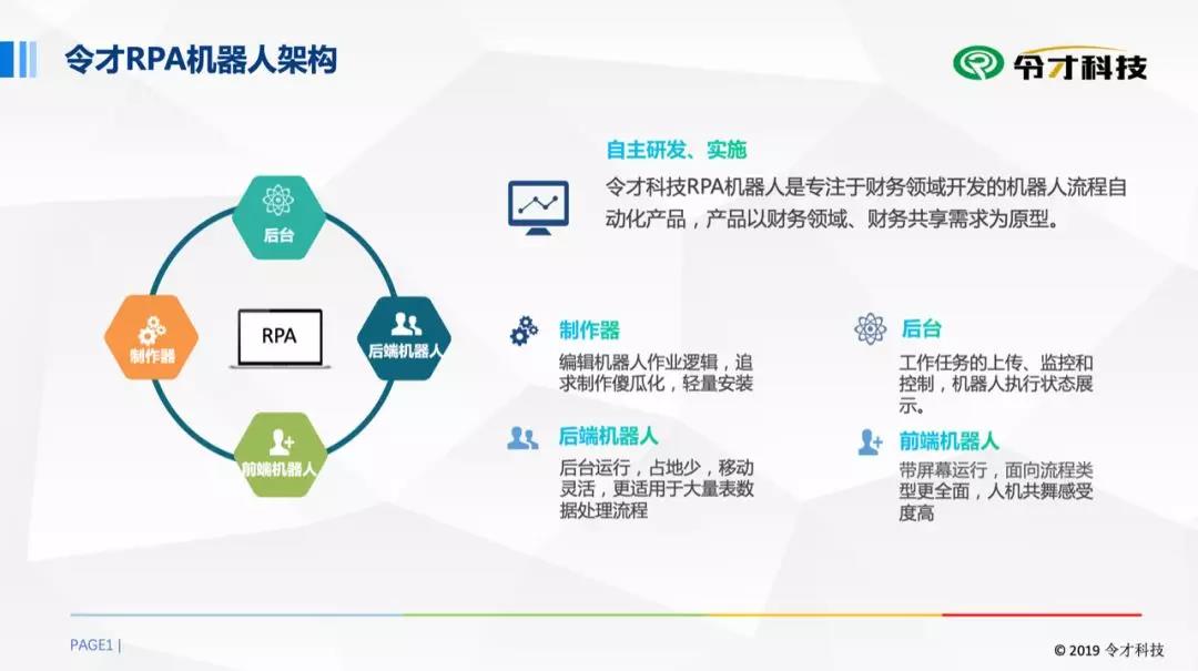 典型案例-財務共享中心RPA機器人項目展示