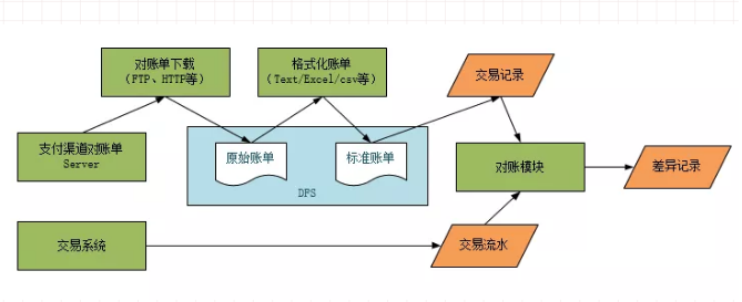 對賬那些事兒