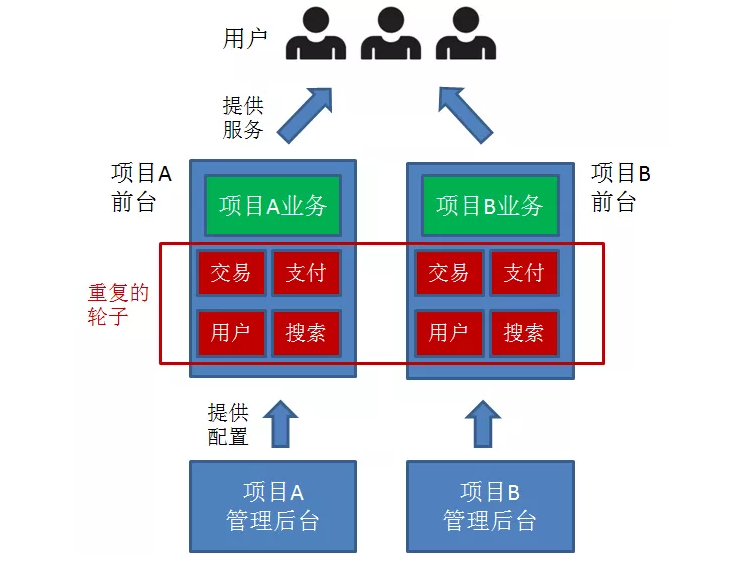 漫畫：什么是中臺？