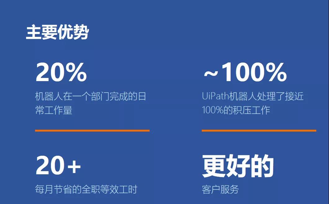 從試點到節省近3萬工時，歐洲銀行是這樣利用RPA的