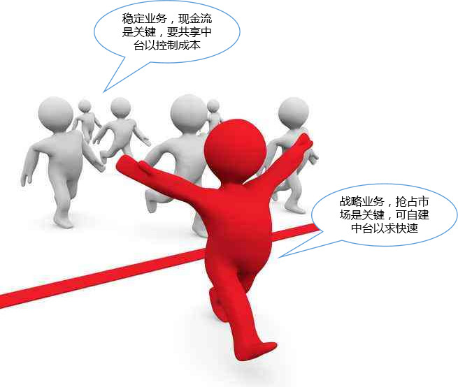 中臺靈魂拷問，計劃經濟模式還是市場經濟模式