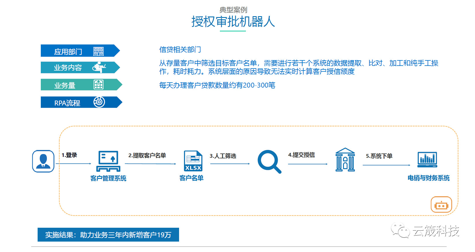 云筬RPA~~典型場景應用案例