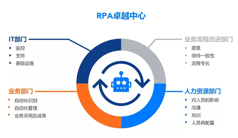 Verint北亞區副總裁馬帝 : RPA卓越中心——關鍵角色有哪些？