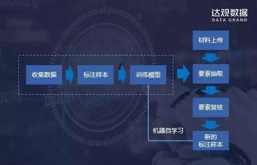案例詳解：RPA如何為一線審批人員減負？
