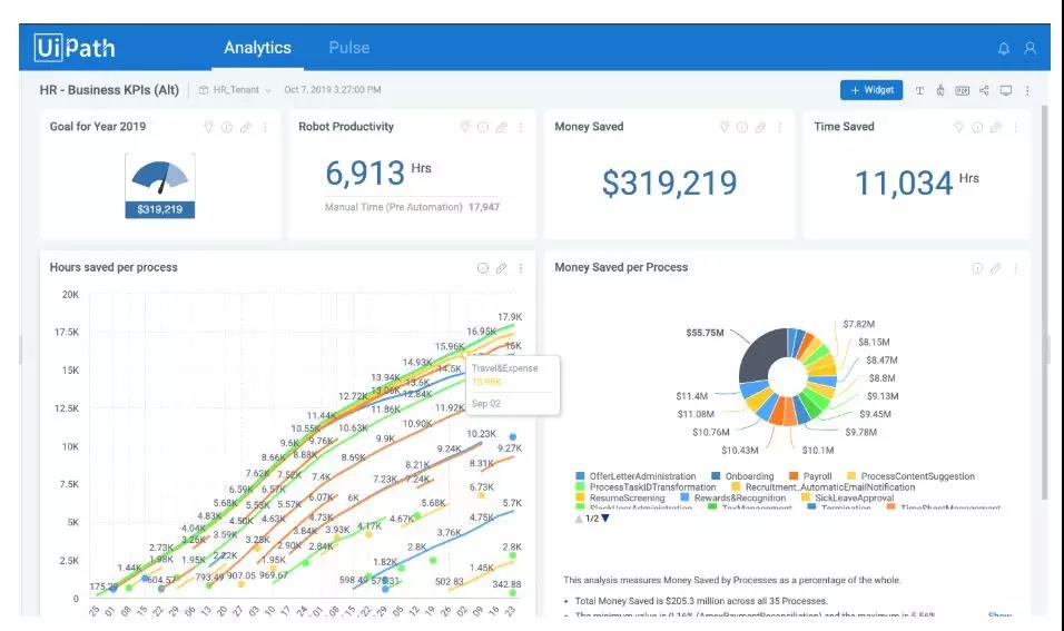 UiPath Insights，讓業務成果與RPA運營保持一致