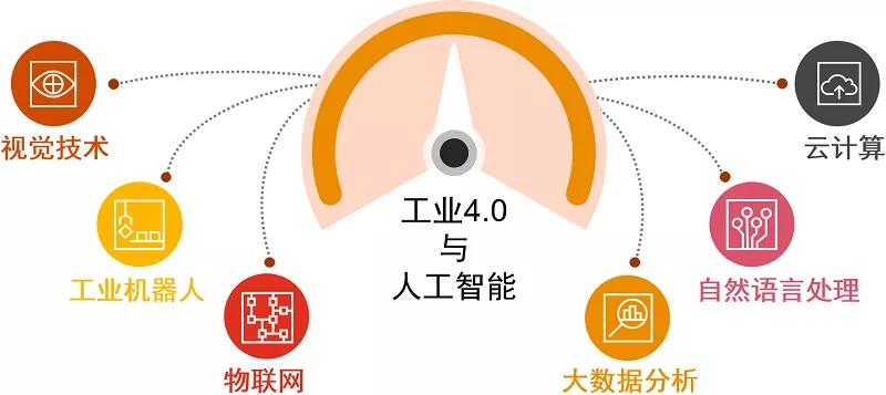 【普華永道】活用人工智能技術(shù)，制勝工業(yè)化4.0時(shí)代