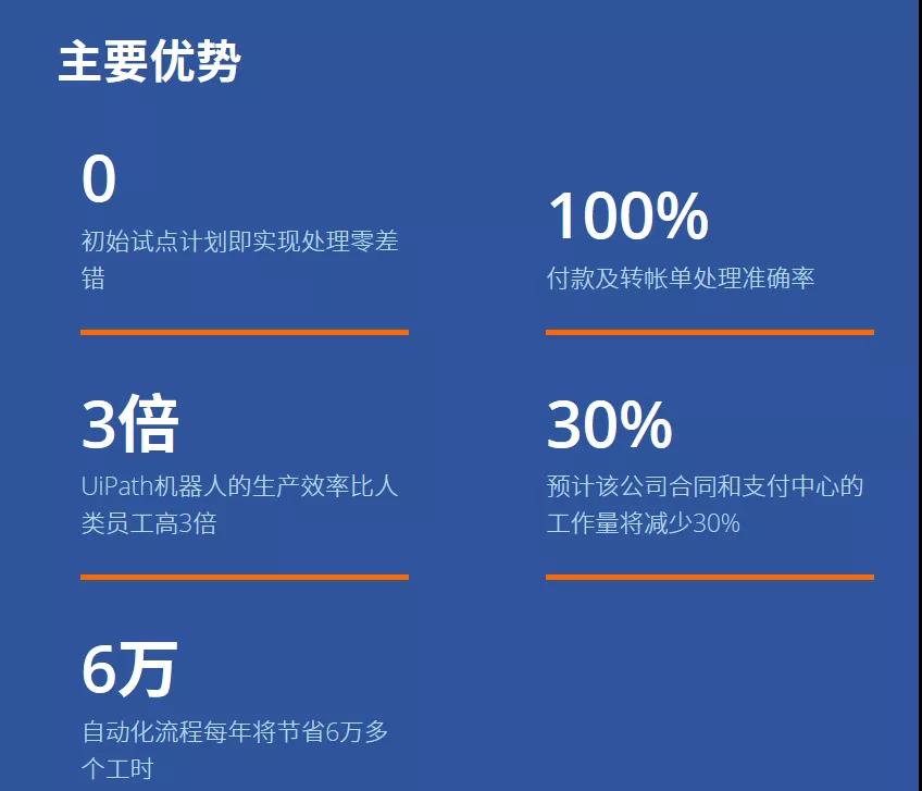 日本電信電話公司采用RPA簡化采購流程