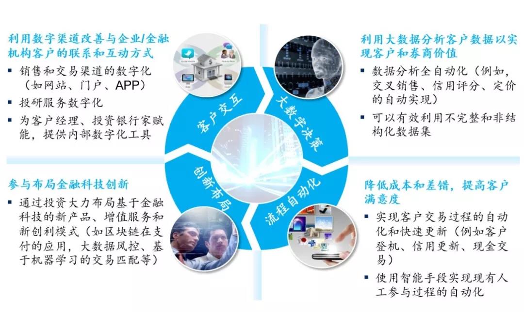 實戰指南！金智維RPA【證券業】場景案例大盤點