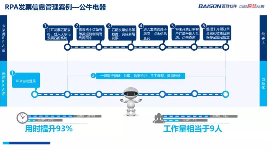 發票管理量多繁雜？RPA幫你迅速解決
