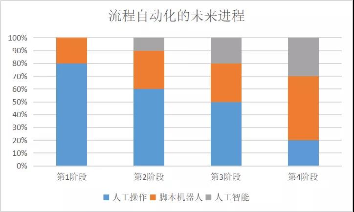 有人值守還是無人值守？RPA不用糾結(jié)這個(gè)！