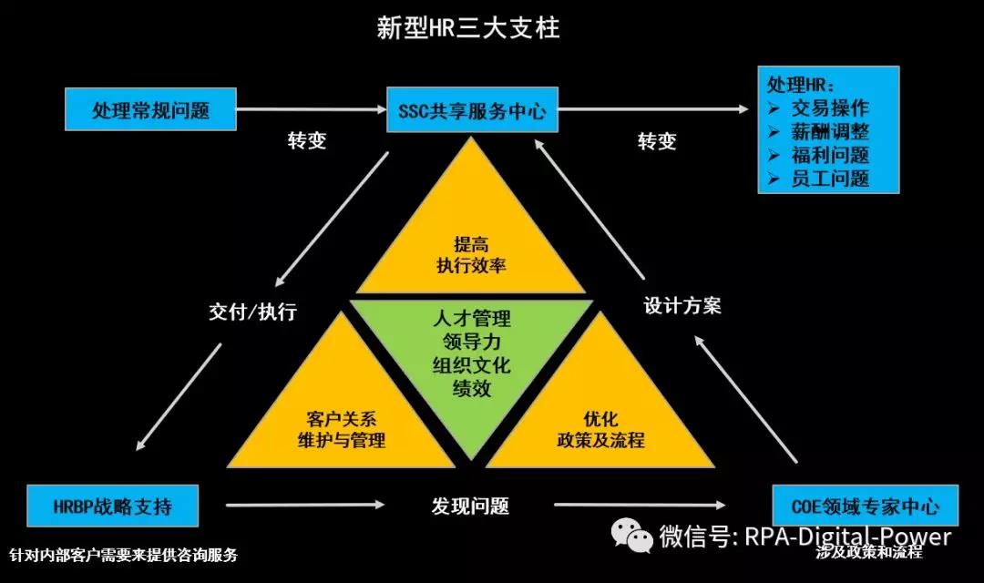RPA 帶你走進"真實"的HR