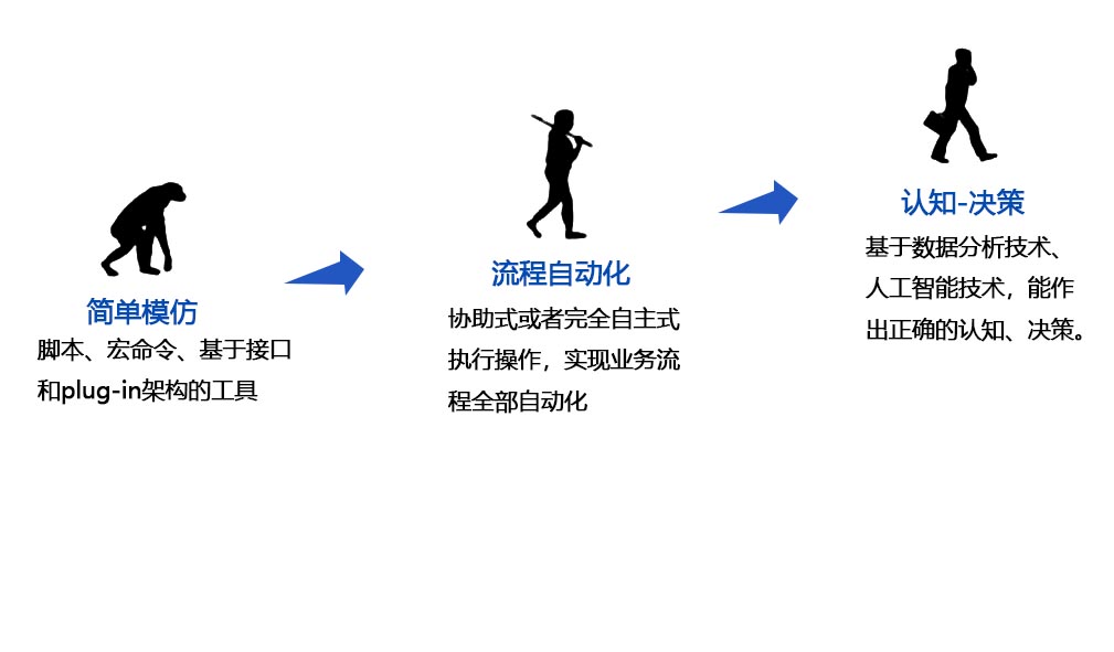 基于數字銀行背景下的數字員工管理研究 ——兼論金融科技對商業銀行人力資源的影響與對策