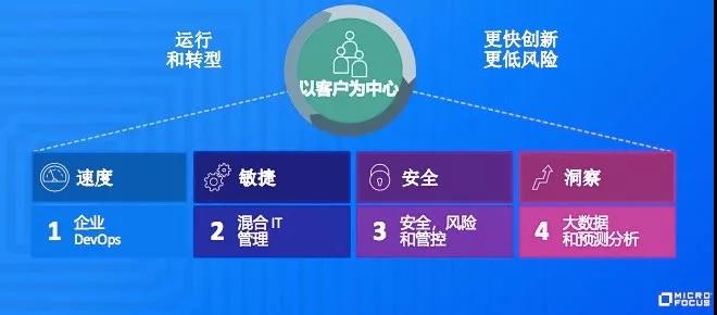 Micro focus通過RPA為企業(yè)隱藏復(fù)雜性