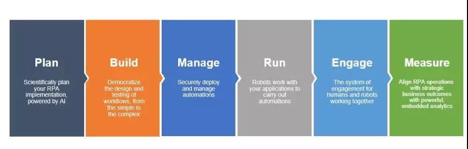 UiPath 最新LTS版本——集成多種功能