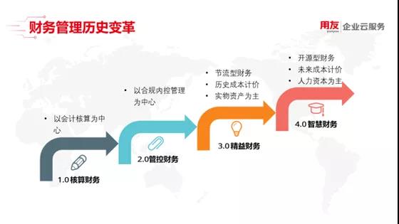 用友智能財務(wù)機(jī)器人小友RPA：三單匹配機(jī)器人