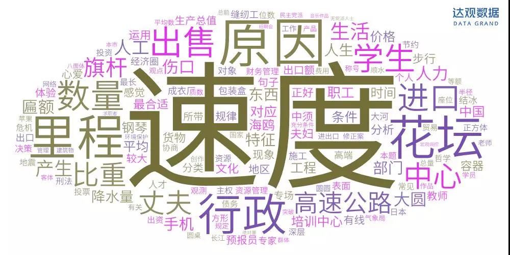 通過文本挖掘，我們發現了國家公務員考試的這些秘密