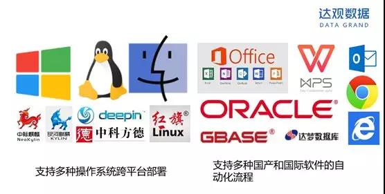 達觀數據率先推出業界唯一兼容所有操作系統的RPA機器人