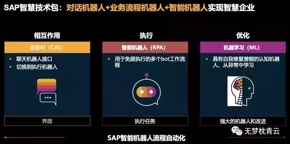 企業RPA體系建設中的“人”、“貨”、“場”