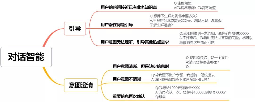 圍繞“人”、“知識”、“服務”重新定義智能客服