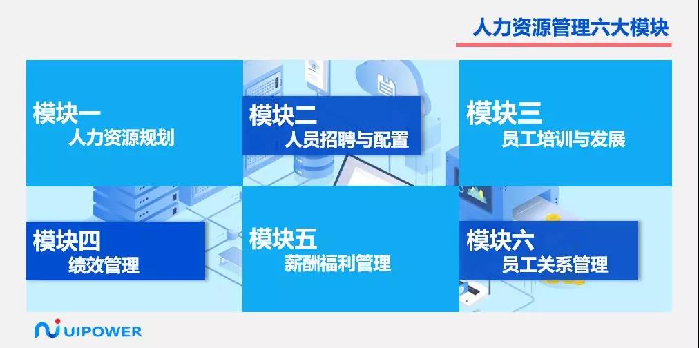 【聚焦RPA】機器人流程自動化助力企業智能管理之人力資源篇