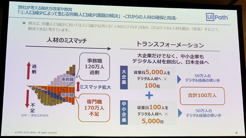 《2040年高等教育總體設計報告》：通過RPA實現工作方式改革，加快教育數字化轉型