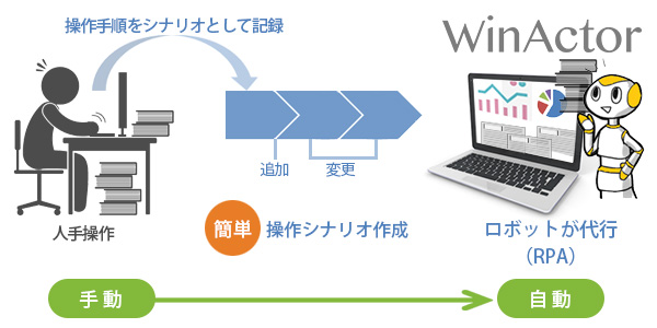 WinActor發布7.0版本：支持多國語言，大幅度提升RPA運行效率