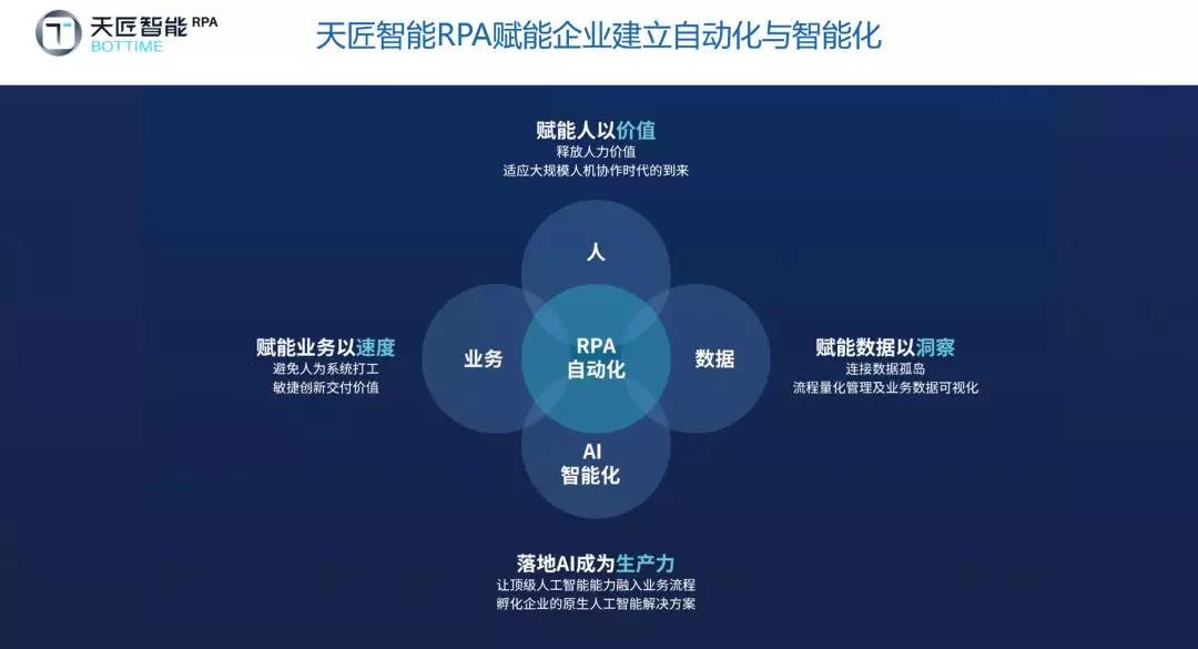 關(guān)于引入RPA你要知道的那些事兒
