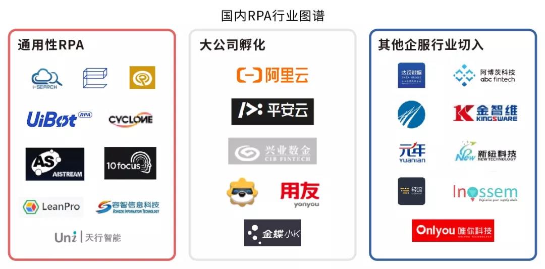 是夢想也是冒險，他們用「英雄聯盟」的方式殺入RPA+AI市場