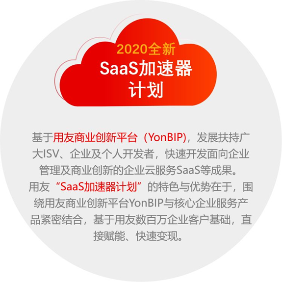 用友發布“SaaS加速器計劃”，中國版Salesforce要來了