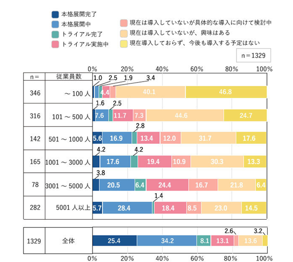 Keyman：RPA普及率良好，59.6%的組織已完成部署