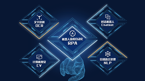 來也科技完成C輪4200萬美金融資，加速RPA+AI在政企落地