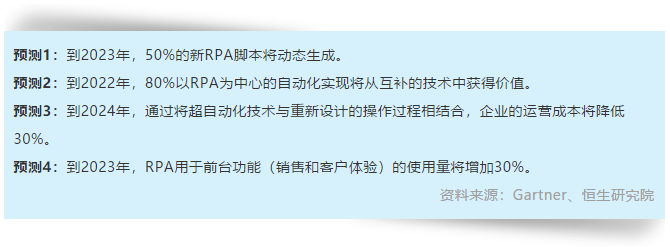 被熱議的RPA，未來能讓金融機(jī)構(gòu)的運(yùn)營成本降低30%？