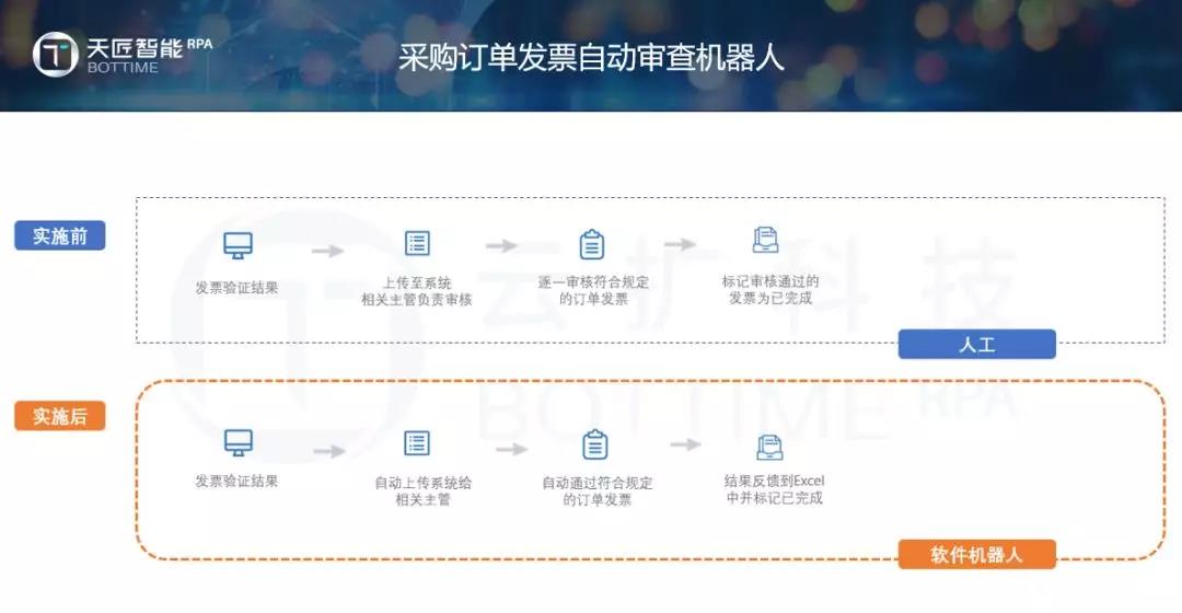 非常時期，看RPA如何助力財務人員自動化辦公