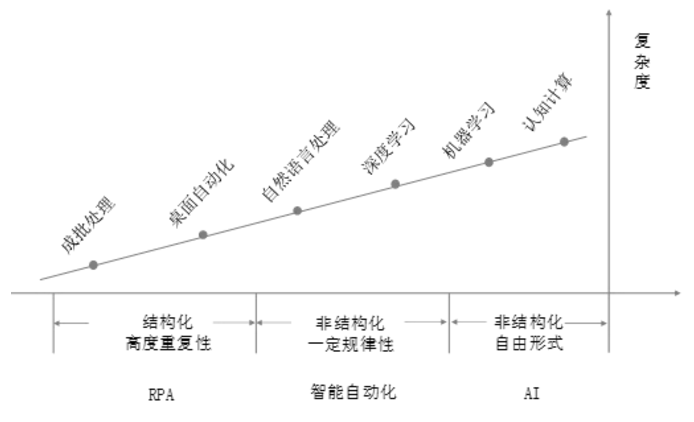 財(cái)會(huì)月刊 | 基于RPA技術(shù)的財(cái)務(wù)機(jī)器人應(yīng)用研究